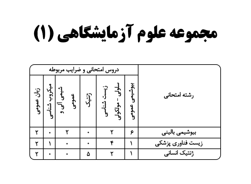 سوالات بیوشیمی مجموعه علوم آزمایشگاهی 1 در آزمون 1403-1402 به همراه پاسخنامه تشریحی