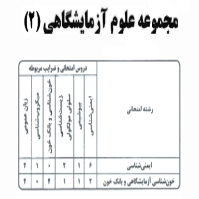 سوالات بیوشیمی مجموعه علوم آزمایشگاهی 2 در آزمون 1403-1402 به همراه پاسخنامه تشریحی