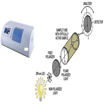 بیوشیمی در آزمون های ارشد و دکتری (بخش سوم؛ روش های بیوشیمیایی)